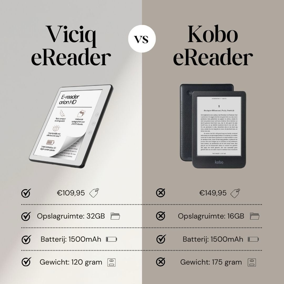 Orion E-reader 5.8” 32GB (let op alleen de productdoos is beschadigd)